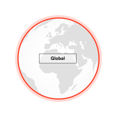 Global