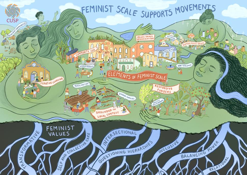 Feminist scale supports movements, underpinned by feminist values: transformative, self and collective care, intersectional, questioning hierarchies, balancing power, and relational