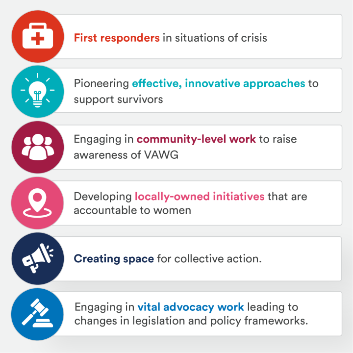First responders in situations of crisis, Pioneering effective, innovative approaches to support survivors, Engaging in community-level work to raise awareness of VAWG, Developing locally-owned initiatives that are accountable to women, Creating space for collective action, Engaging in vital advocacy work leading to changes in legislation and policy frameworks