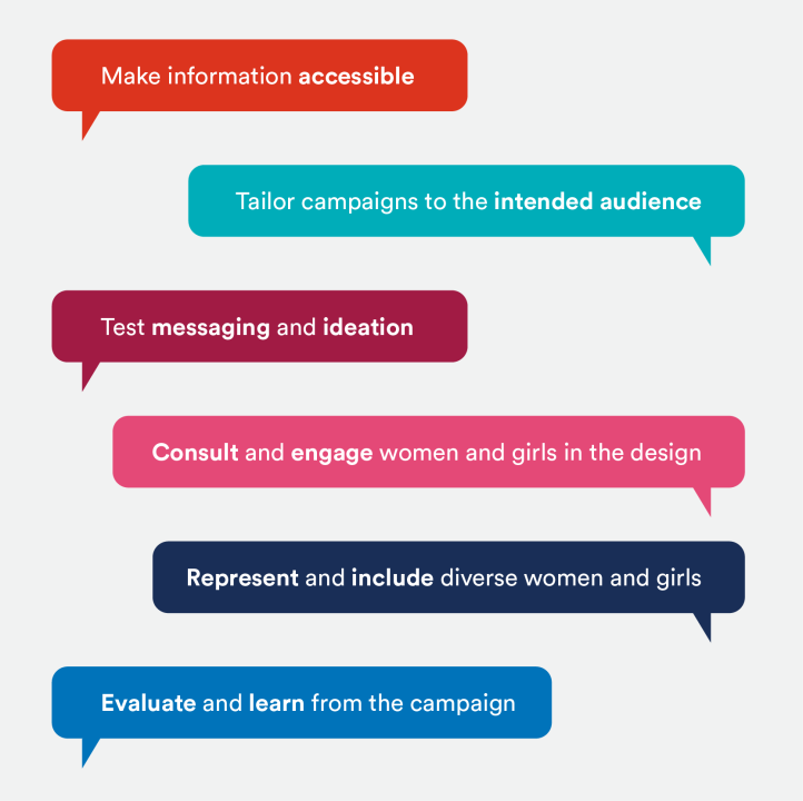 Represent and include diverse women and girls, Consult and engage women and girls in the design, Tailor campaigns to the intended audience, Evaluate and learn from the campaign, Test messaging and ideation, Make information accessible