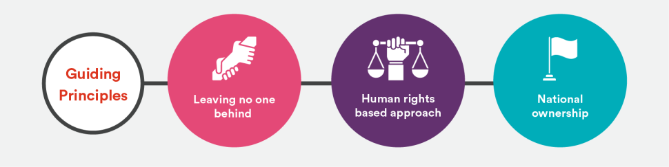 guiding principles. Leaving noone behind, human rights based approach, national ownership