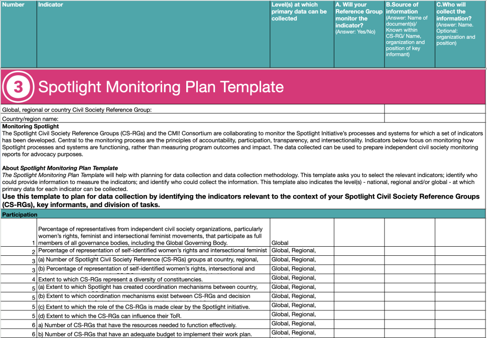 Visual layout of spotlight monitoring plan template