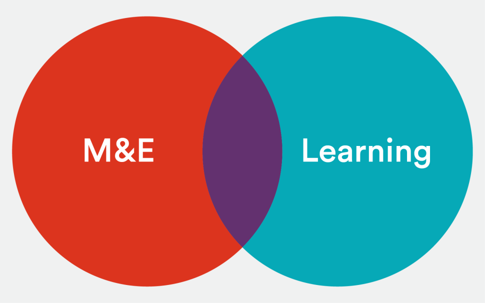 Venn diagram with 2 circles overlapping each other. Circle 1 labelled M&E, circle 2 labelled Learning.